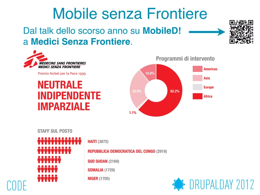 Mobile senza frontiere, slide 10