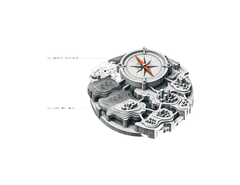 Compass to find a way towards your success
