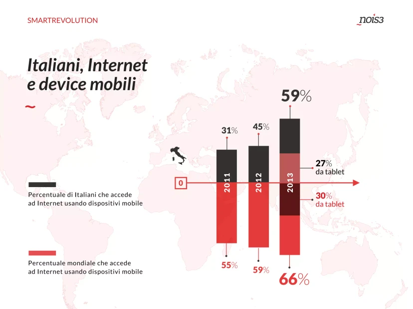 Wearable Experience, slide 3
