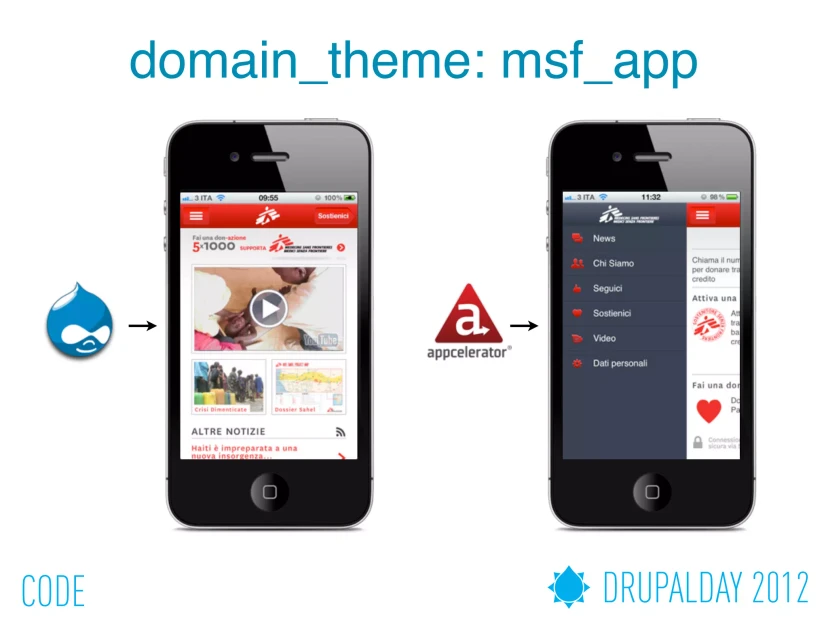 Mobile senza frontiere, slide 17