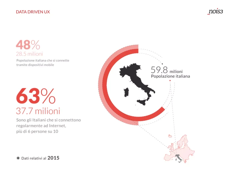 Data Driven UX, slide 6