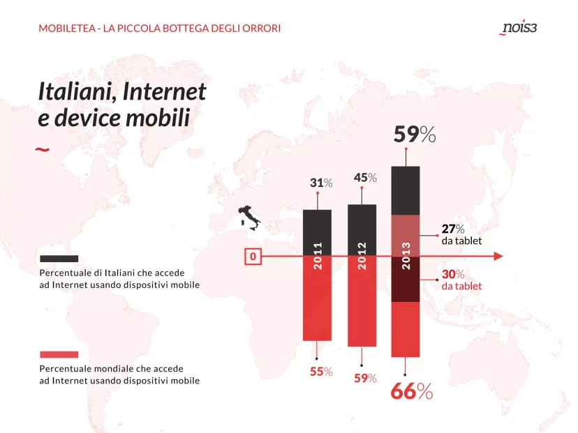 La piccola bottega degli orrori, slide 5