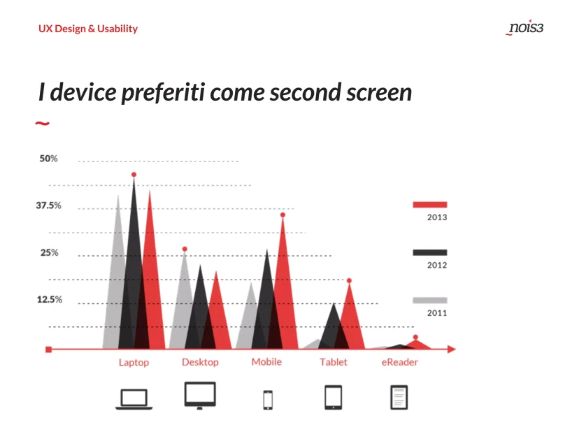 Responsive Design, slide 9