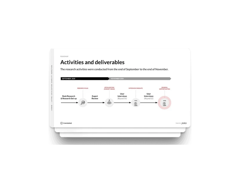 Airbnb Activities