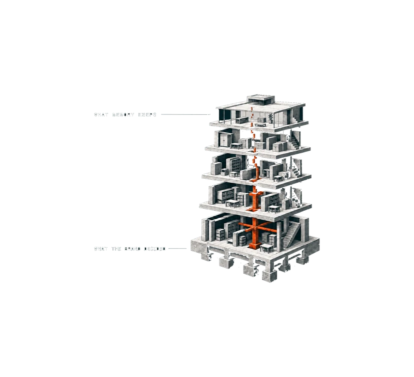 cutaway of a multi-floor building with one orange conduit running through every floor, from what memory keeps at the top to what the brand decided at the ground floor