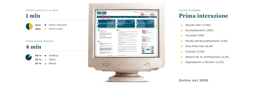 Context assessment for Accredia: analytics, search intent and peer bodies