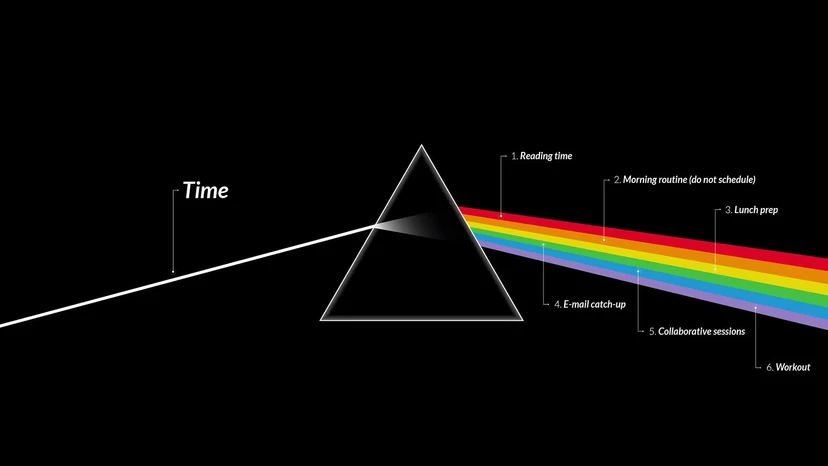 Prism splitting Time into a spectrum of daily activities