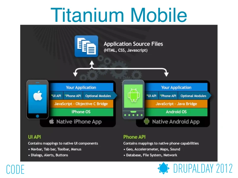 Mobile senza frontiere, slide 4